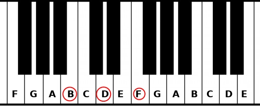 B° chord in C Major scale
