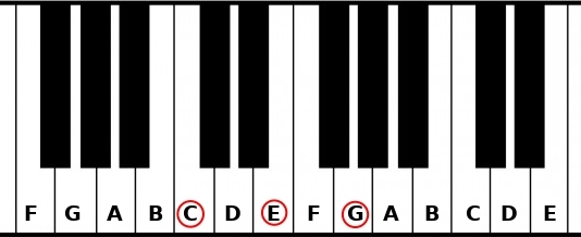 C chord in C Major scale