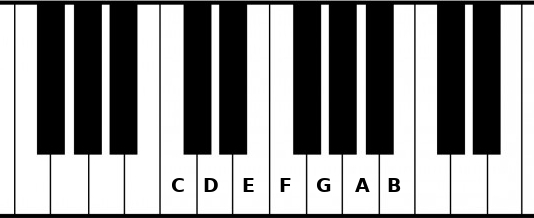 C Major notes on a piano