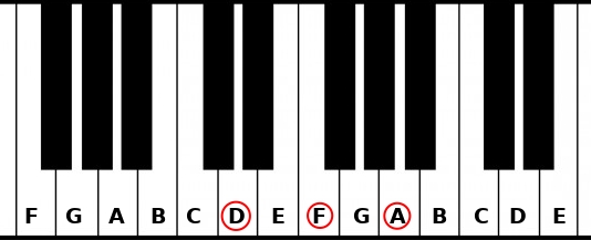 Dm chord in C Major scale
