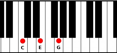 C Major chord on a piano