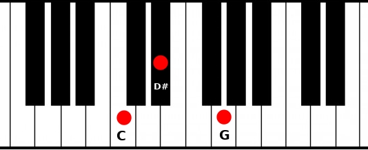 C Minor chord on a piano